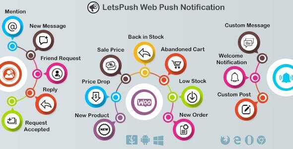 Web Push Notifications Plugin GPL