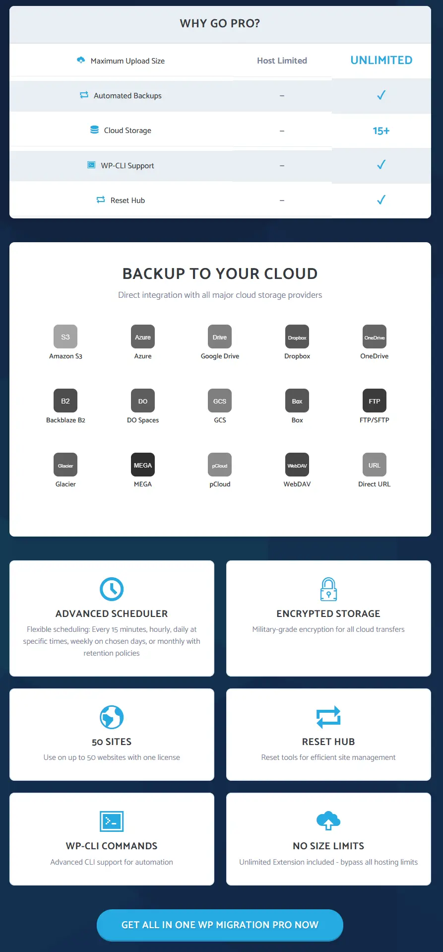 All-in-One-WP-Migration-Pro-features All-in-One-WP-Migration-Pro-features